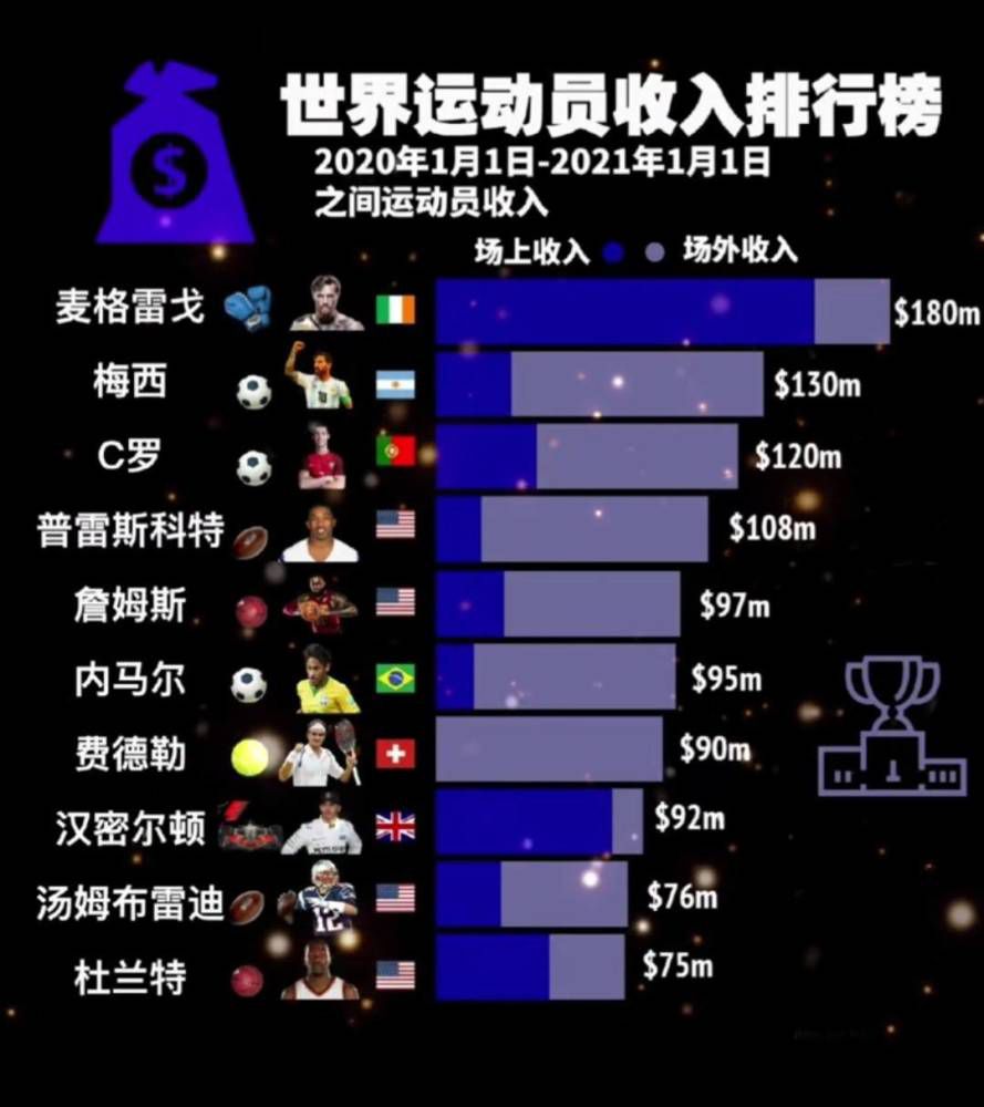 黄蜂官方：海沃德遭遇左小腿拉伤将在两周后接受重新评估黄蜂官方宣布，海沃德在27日面对快船的时候遭遇左小腿拉伤，他将在两周后接受重新评估。